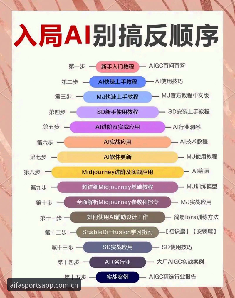 aifa体育实时投注实用指南：从入门到精通的五大核心技巧